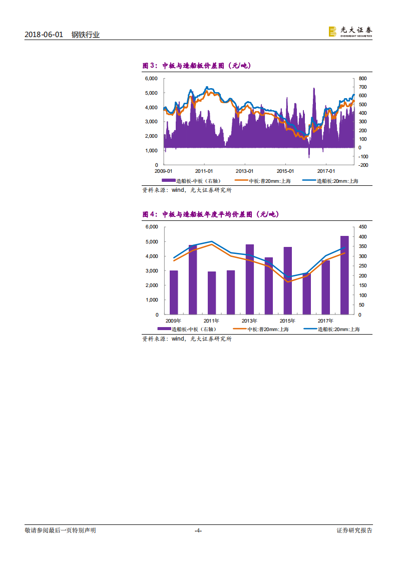 钢铁行业热点专题研究：中厚板王者归来.pdf 第4页