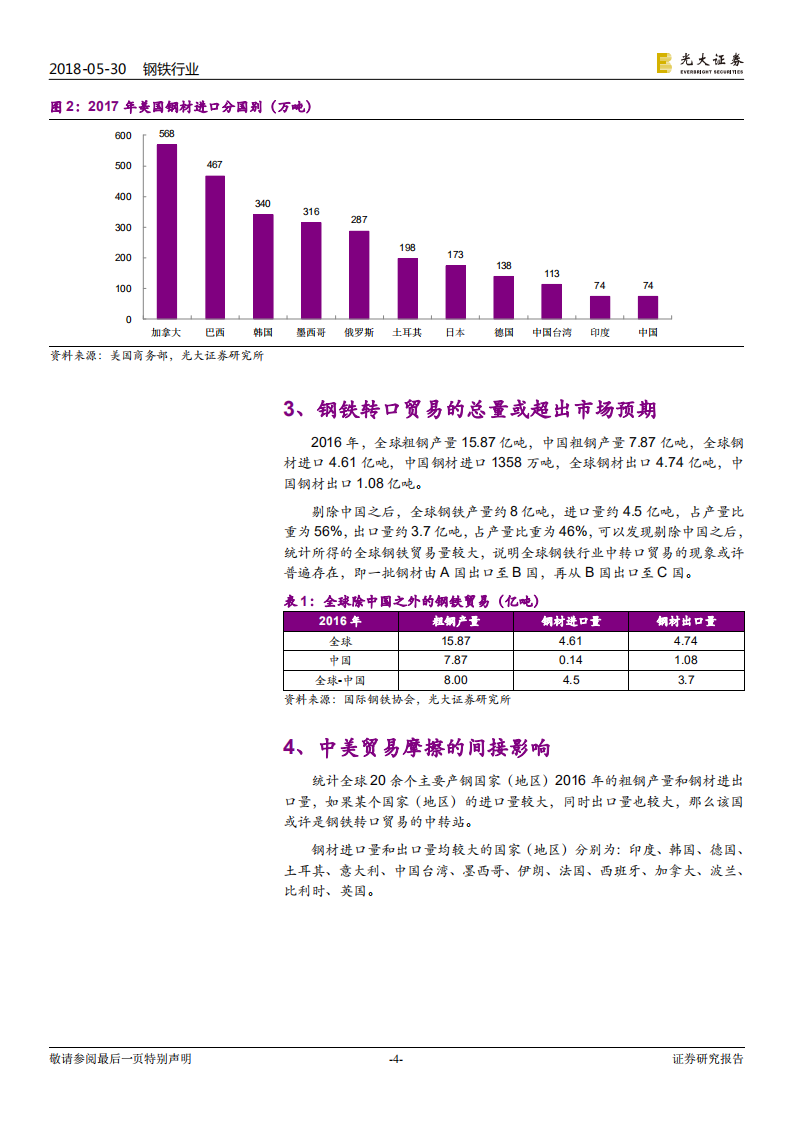 钢铁行业热点专题研究：中美贸易摩擦对钢铁行业影响再探讨.pdf 第4页