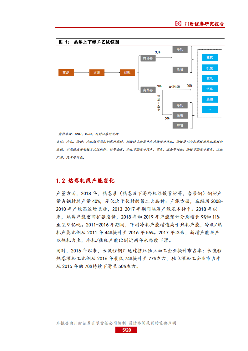钢铁行业深度：钢材分品种下游需求之：热卷.pdf 第5页