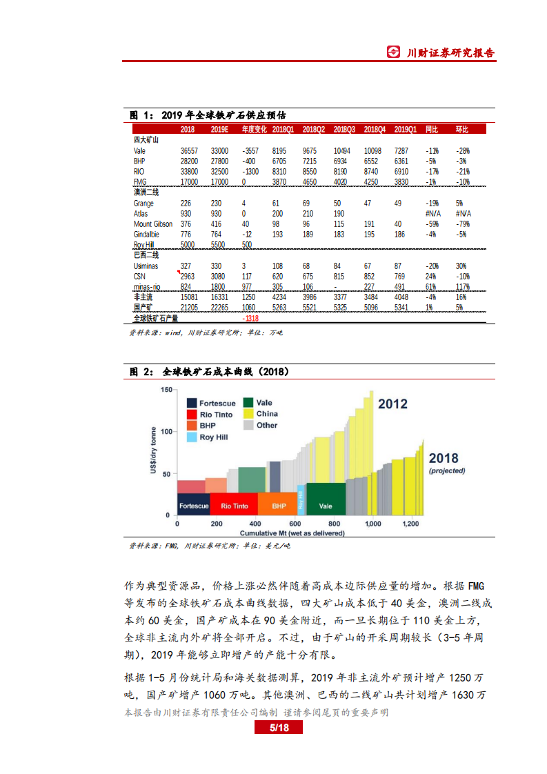 钢铁行业深度报告：120美金之后，铁矿石还能走多远？.pdf 第5页