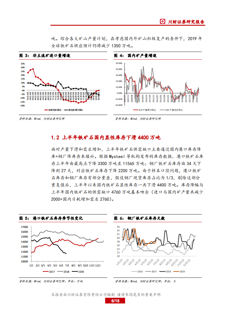 钢铁行业深度报告：120美金之后，铁矿石还能走多远？.pdf 第6页