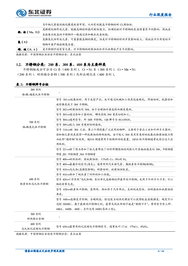 钢铁行业深度报告：不锈钢应用领域逐步拓宽，400系产品为未来发展方向.pdf 第4页