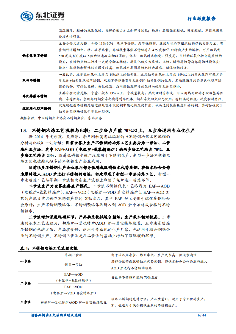 钢铁行业深度报告：不锈钢应用领域逐步拓宽，400系产品为未来发展方向.pdf 第6页