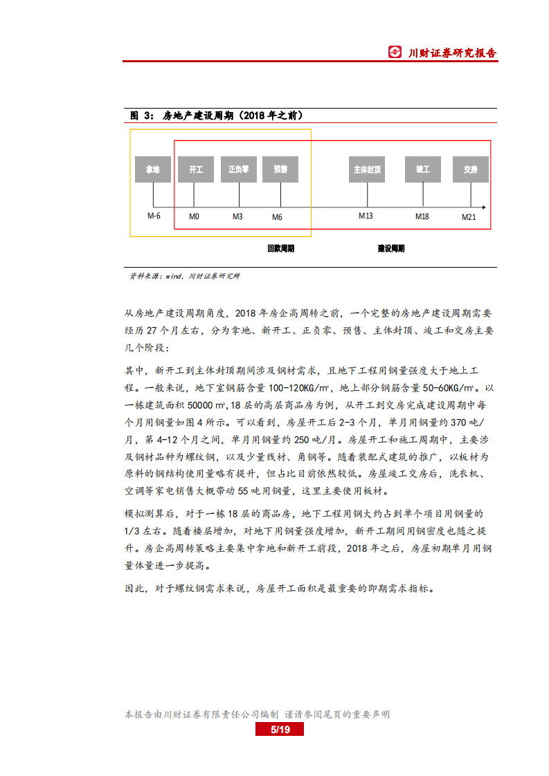钢铁行业深度报告：房地产新周期下，钢材需求拐点测算.pdf 第5页