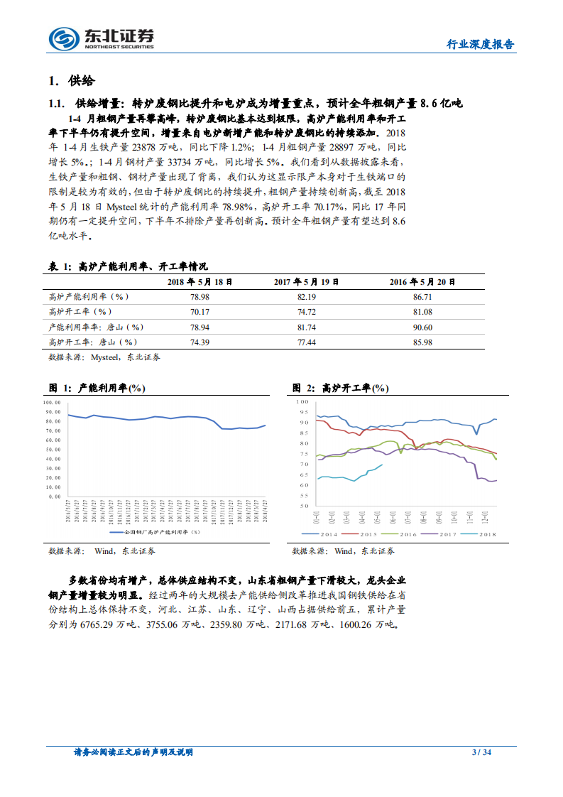 钢铁行业深度报告：钢铁板块有望展开阶段性反弹行情，行业转向深度提质期.pdf 第3页