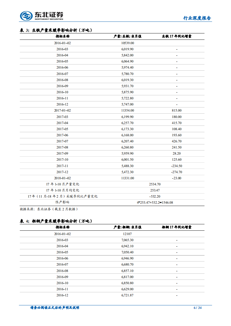 钢铁行业深度报告：钢铁板块有望展开阶段性反弹行情，行业转向深度提质期.pdf 第6页