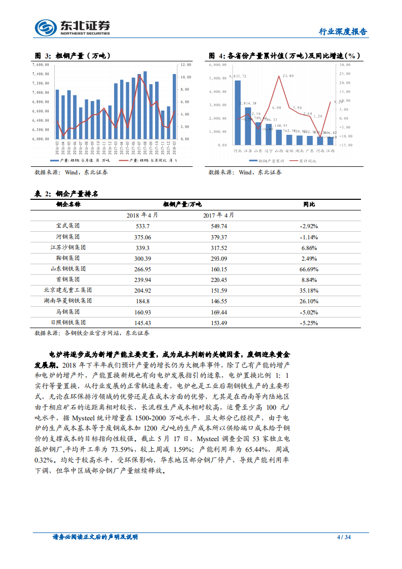钢铁行业深度报告：钢铁板块有望展开阶段性反弹行情，行业转向深度提质期.pdf 第4页