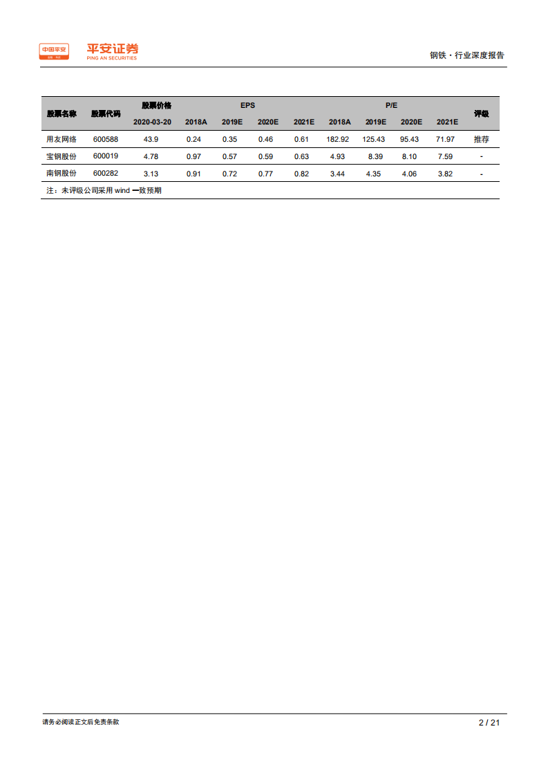 钢铁行业深度报告：行业转型升级驶入快车道，钢铁智能制造迎发展良机.pdf 第2页