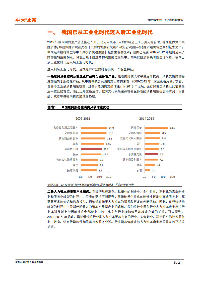 钢铁行业深度报告：以美为鉴&mdash;&mdash;探寻后工业化时代中国钢铁行业供需演变.pdf 第5页