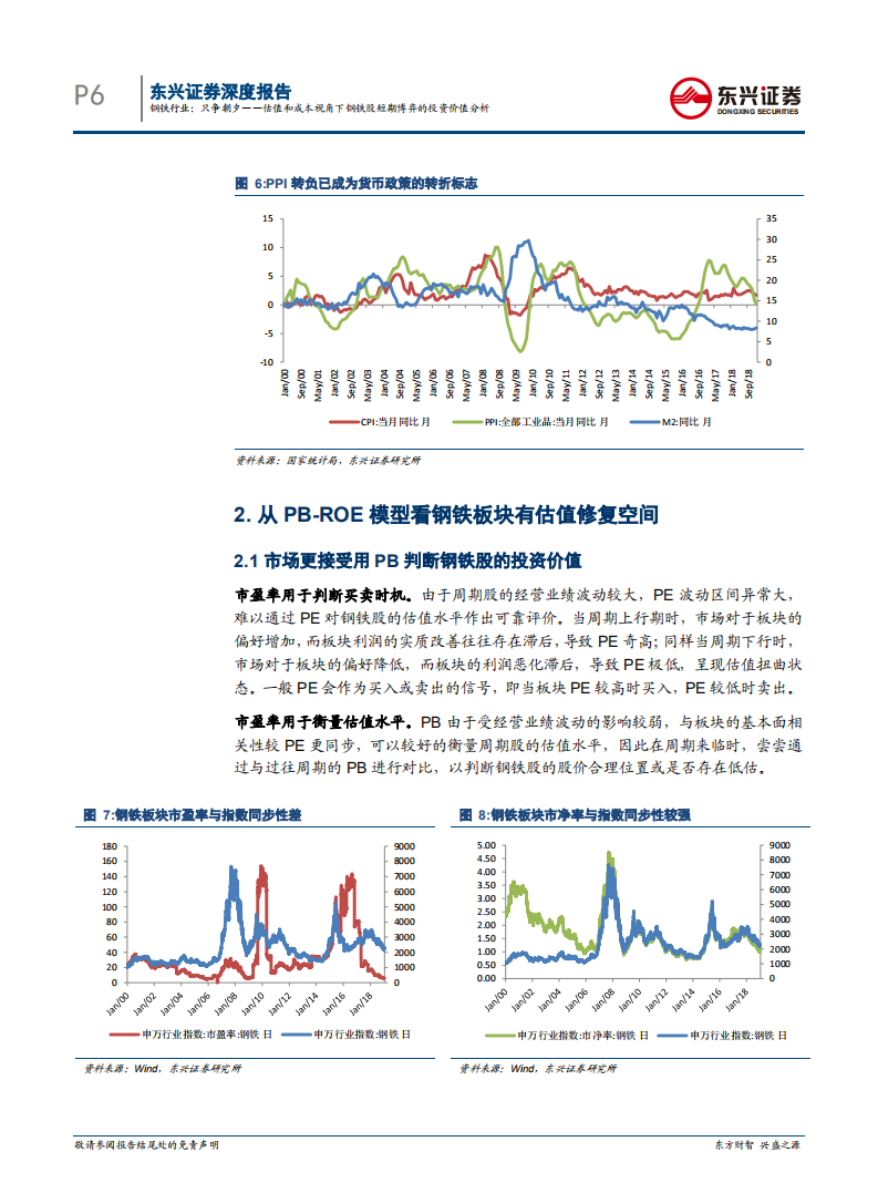 钢铁行业深度报告：只争朝夕&mdash;&mdash;估值和成本视角下钢铁股短期博弈的投资价值分析.pdf 第6页