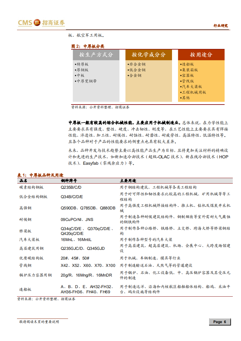 钢铁行业深度报告：中厚板深度研究：国之重器，厚积薄发.pdf 第6页
