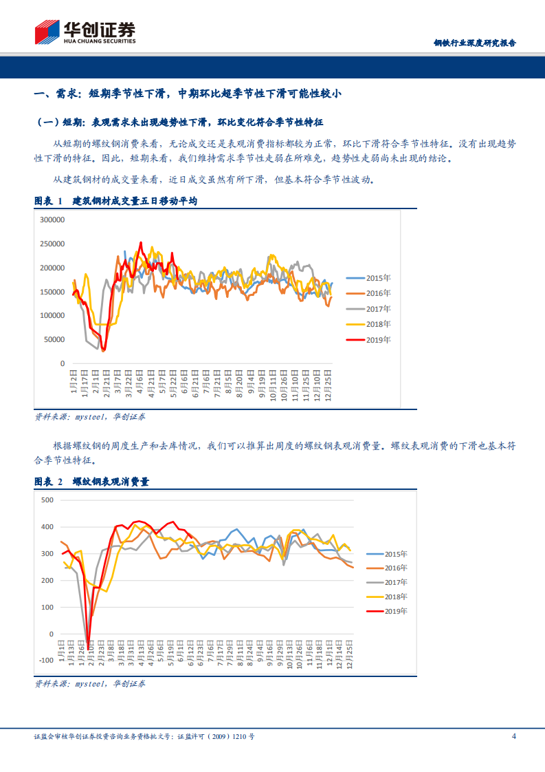 钢铁行业深度研究报告：钢市推演：需求季节性下滑or趋势性下滑？减产三种路径推演下的价格走向.pdf 第4页