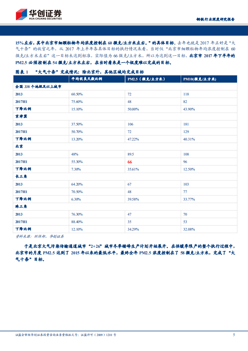 钢铁行业深度研究报告：国家超低排放标准再收紧，看好环保主题点燃板块.pdf 第5页