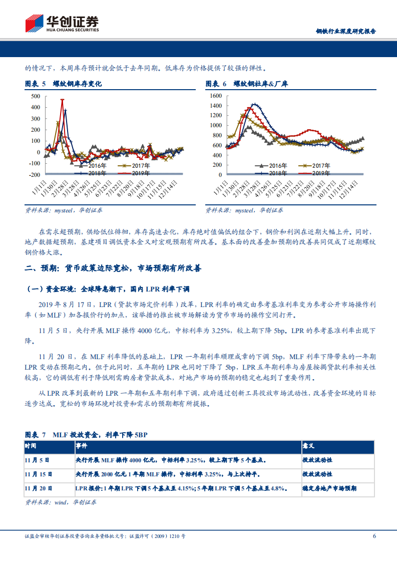 钢铁行业深度研究报告：基本面和预期利好叠加，板块反弹行情望持续.pdf 第6页