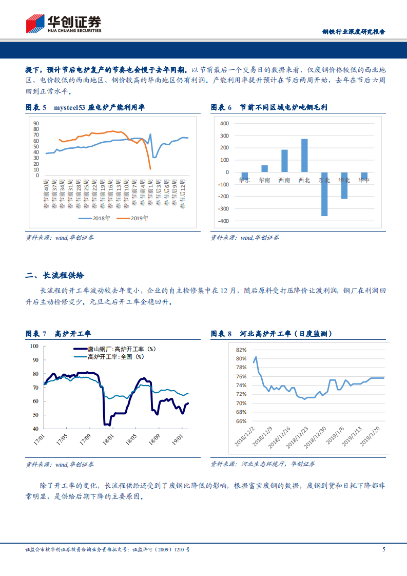 钢铁行业深度研究报告：节后钢市研究系列1供给篇：同比高于往年，预估Q1增加3%左右.pdf 第5页