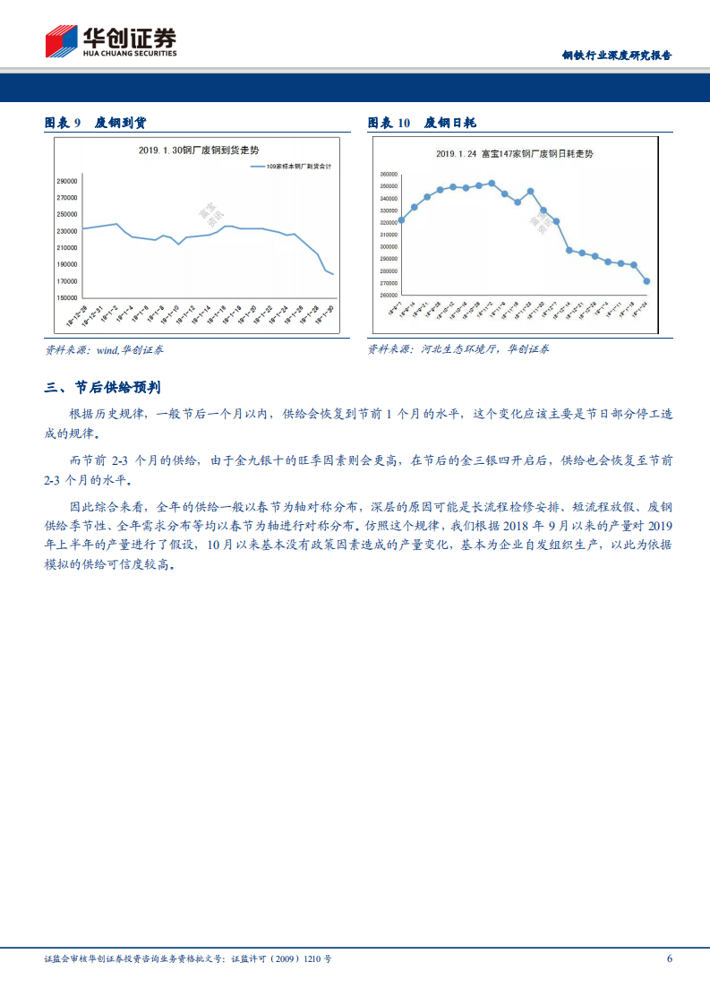 钢铁行业深度研究报告：节后钢市研究系列1供给篇：同比高于往年，预估Q1增加3%左右.pdf 第6页