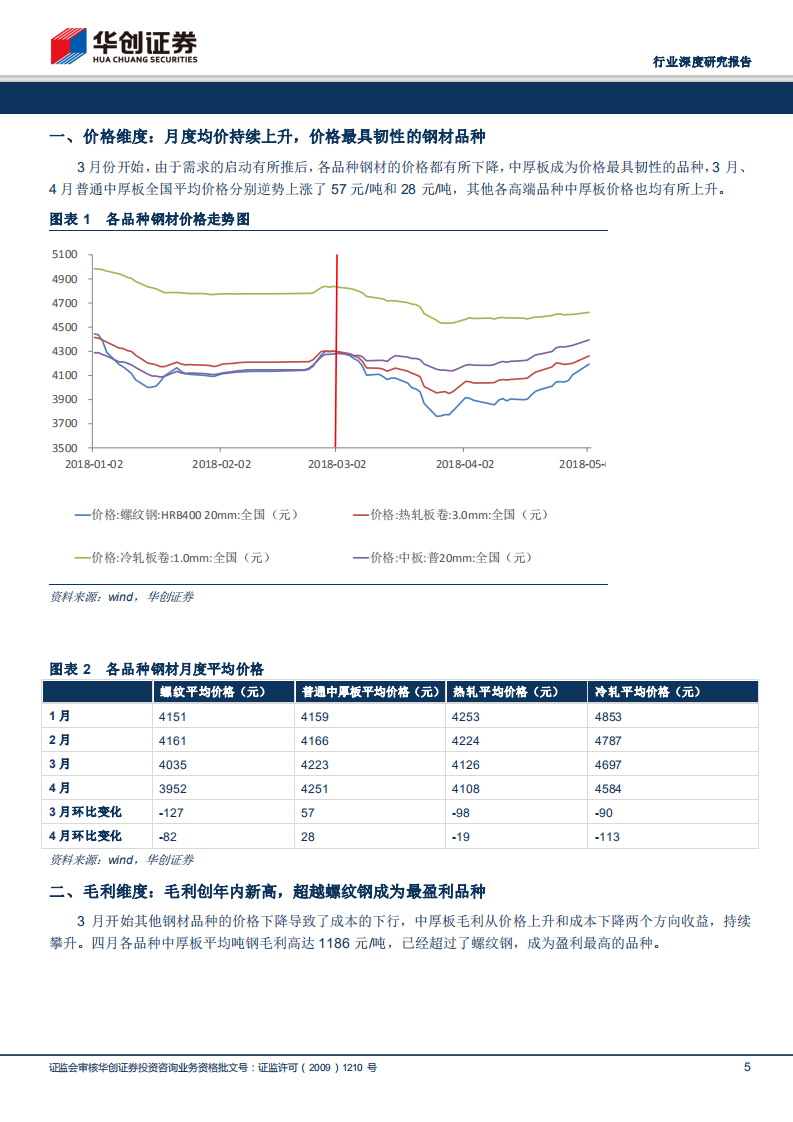 钢铁行业深度研究报告：五维解读中厚板行情，重点关注钢材品种结构性分化.pdf 第5页