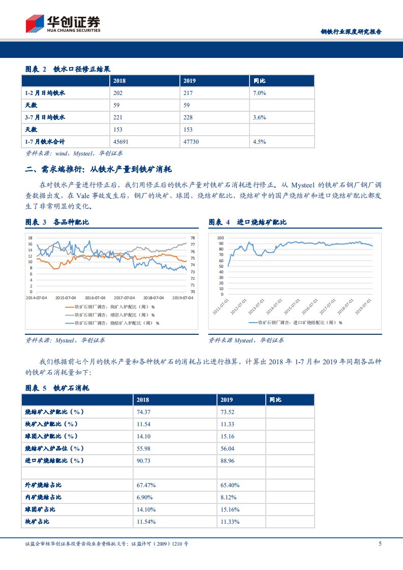 钢铁行业深度研究报告：重修铁矿石供需平衡表，重视下半年补库需求.pdf 第5页