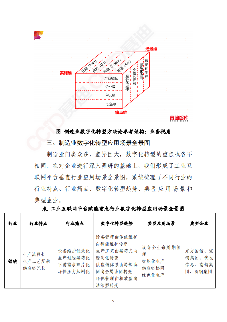 中国电子信息产业发展研究院：2020工业互联网平台赋能重点行业数字化转型方法论白皮书.pdf 第6页