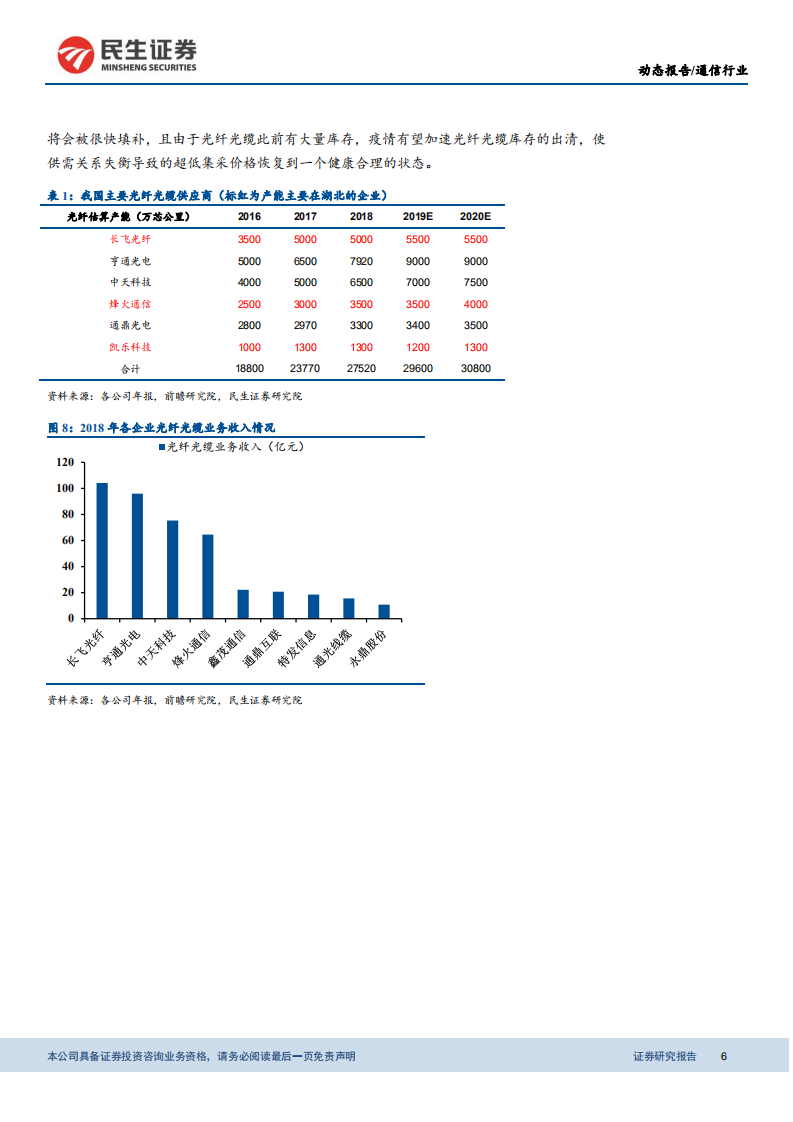 光纤光缆行业报告（1）：新基建带来需求回暖，行业迎来边际改善.pdf 第6页