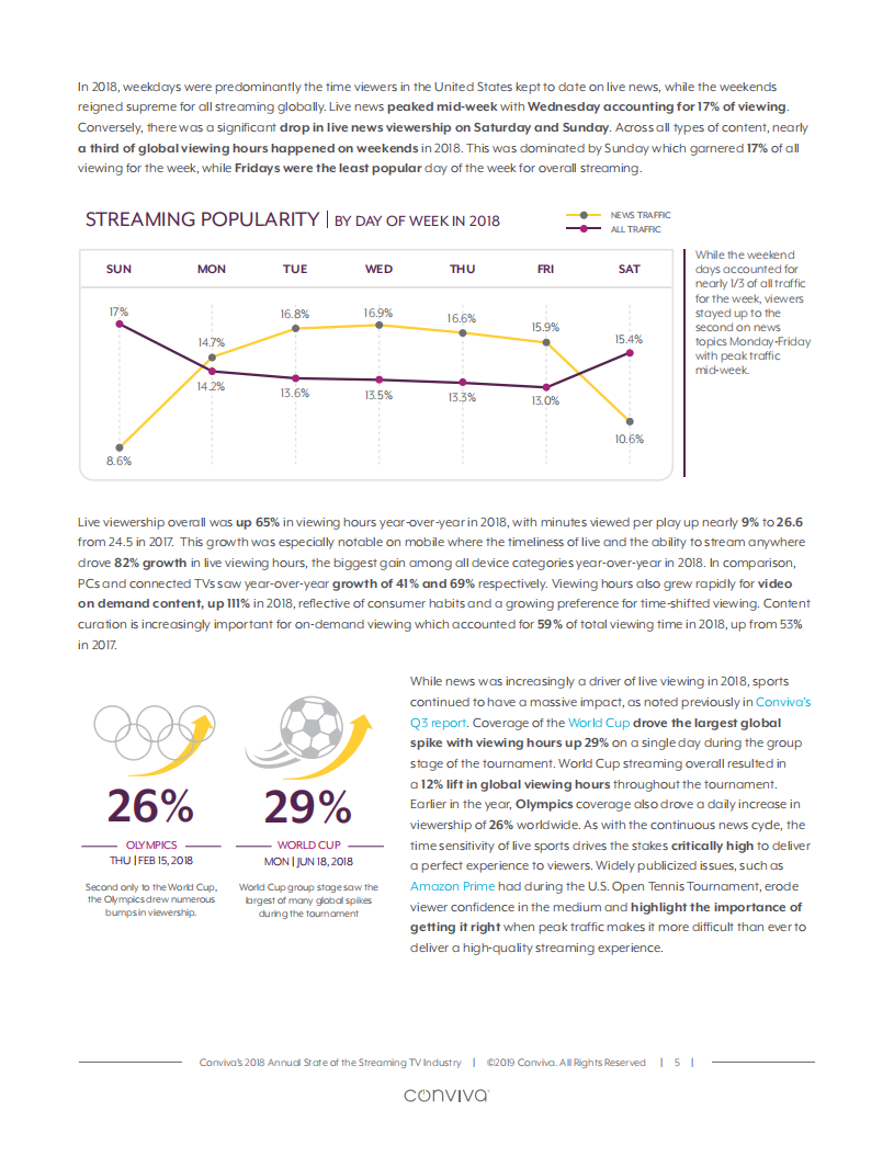 2018年度流媒体电视行业现状（英文版）.pdf 第6页