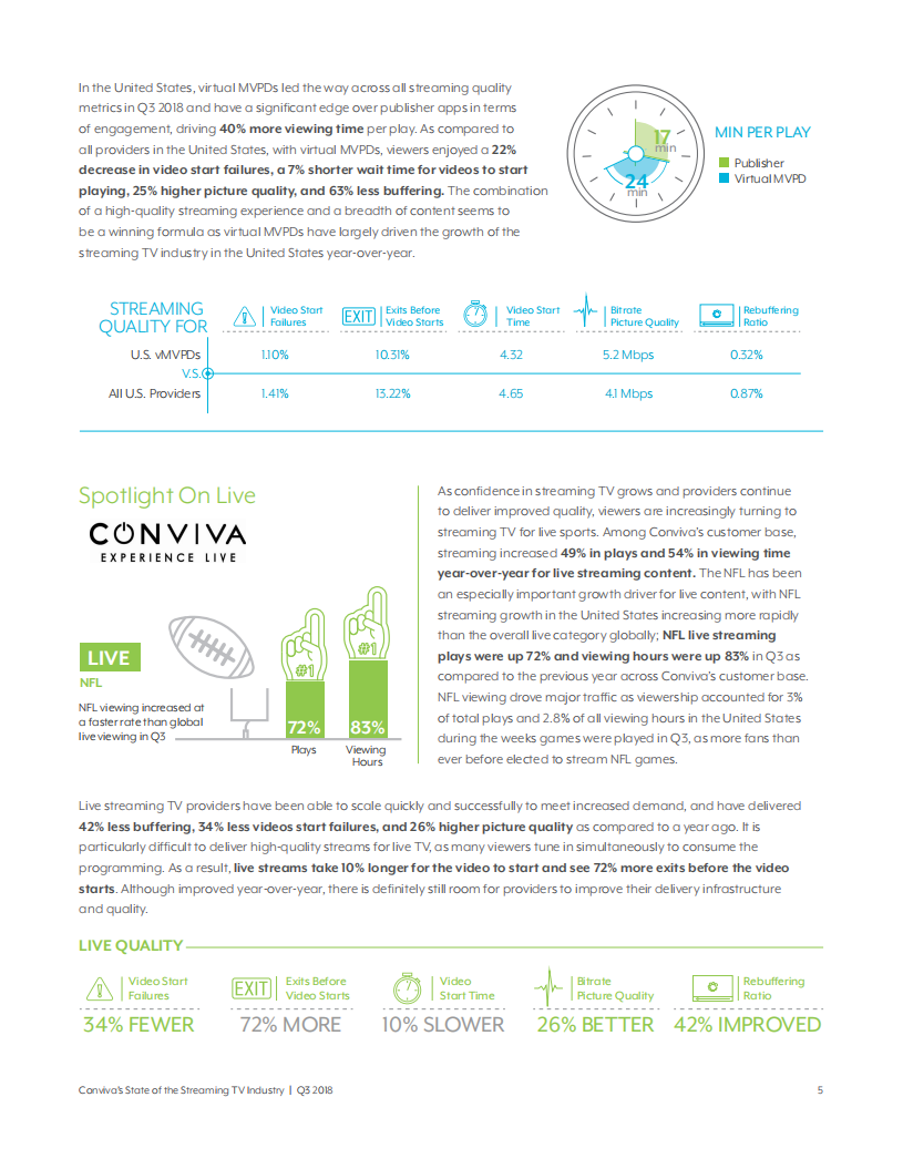 2018年Q3流媒体电视行业现状（英文版）.pdf 第5页