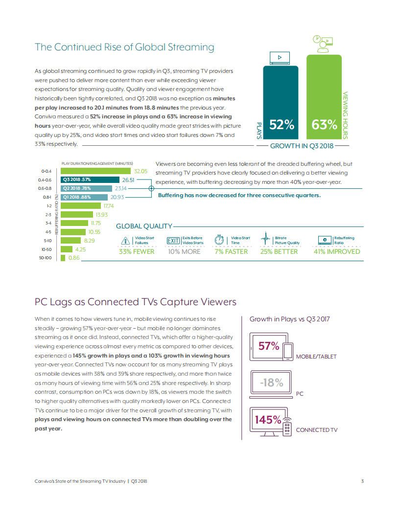 2018年Q3流媒体电视行业现状（英文版）.pdf 第3页