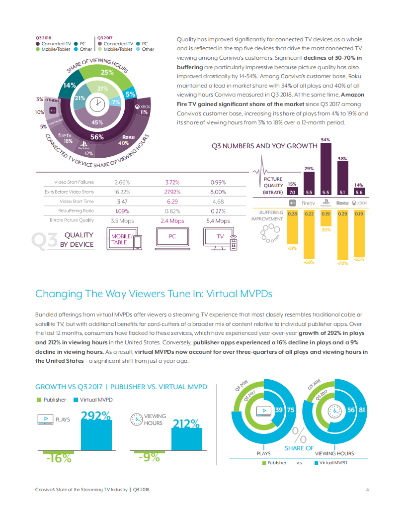 2018年Q3流媒体电视行业现状（英文版）.pdf 第4页