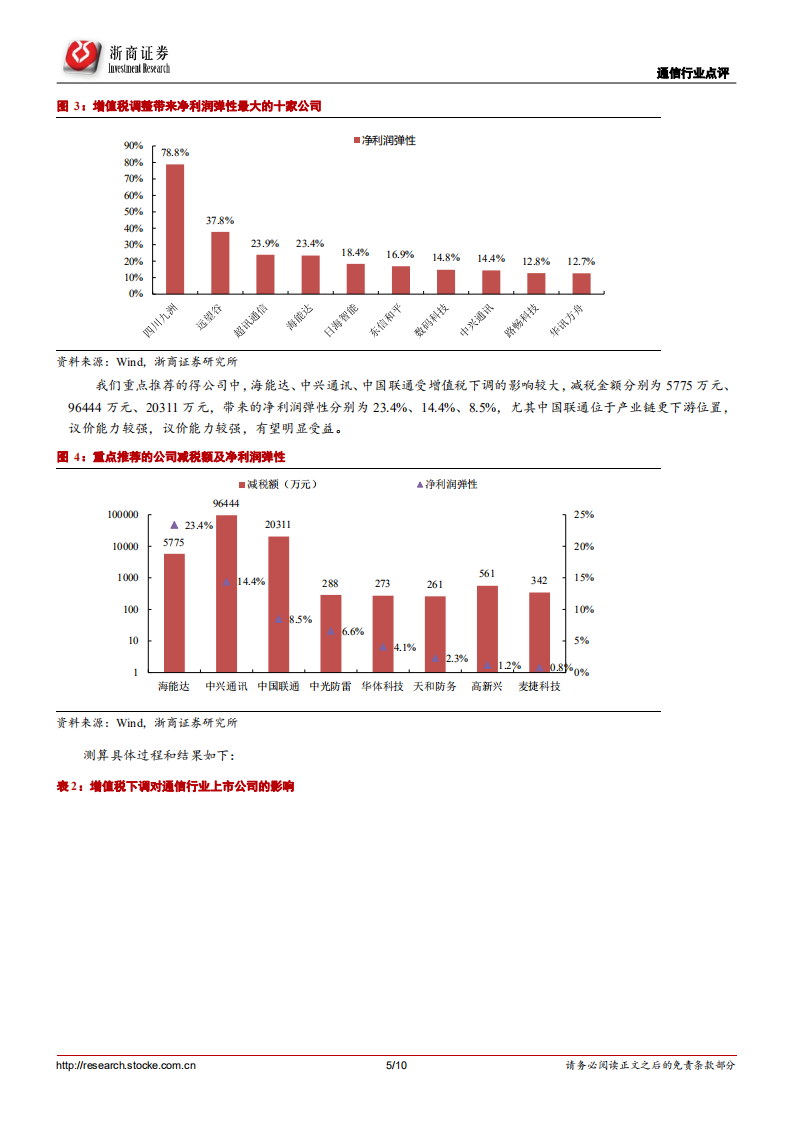 通信行业专题：减税明显利好海能达、中兴通讯、中国联通.pdf 第5页