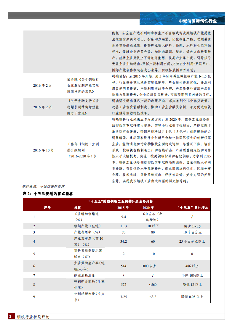 钢铁行业特别评论.pdf 第3页