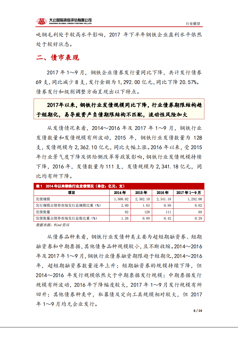 钢铁行业信用风险报告.pdf 第6页