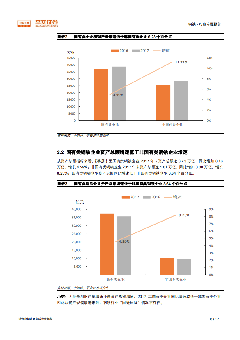 钢铁行业用数据说话：钢铁行业是否存在&ldquo;国进民退&rdquo;？ (1).pdf 第6页