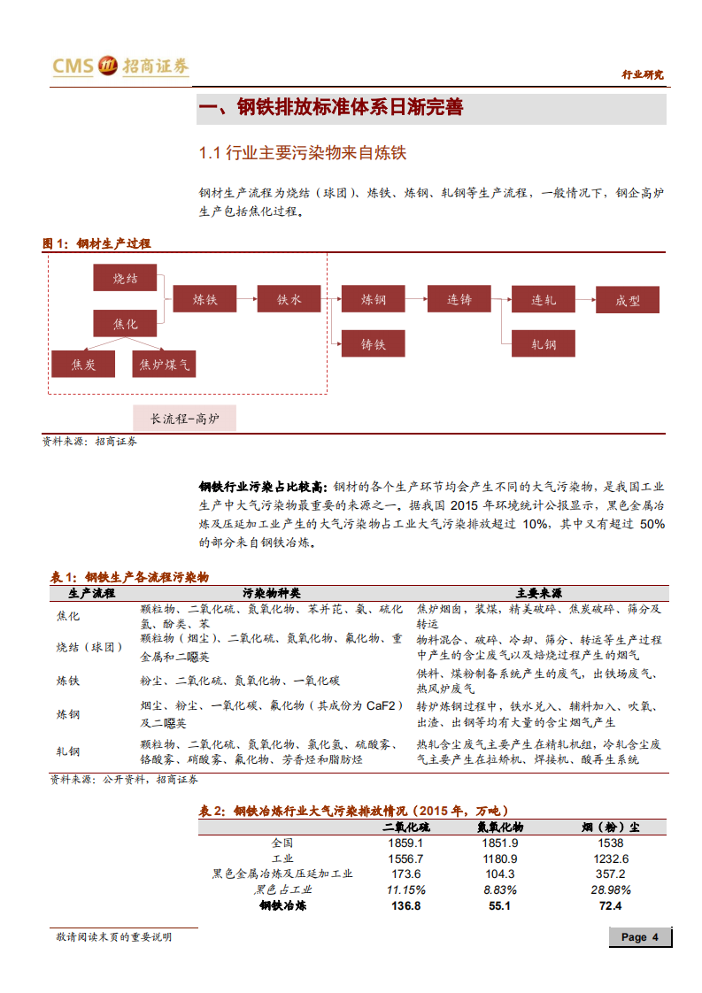 钢铁行业专题报告：超低排放改造呼之欲出，落后产能加速出清.pdf 第4页