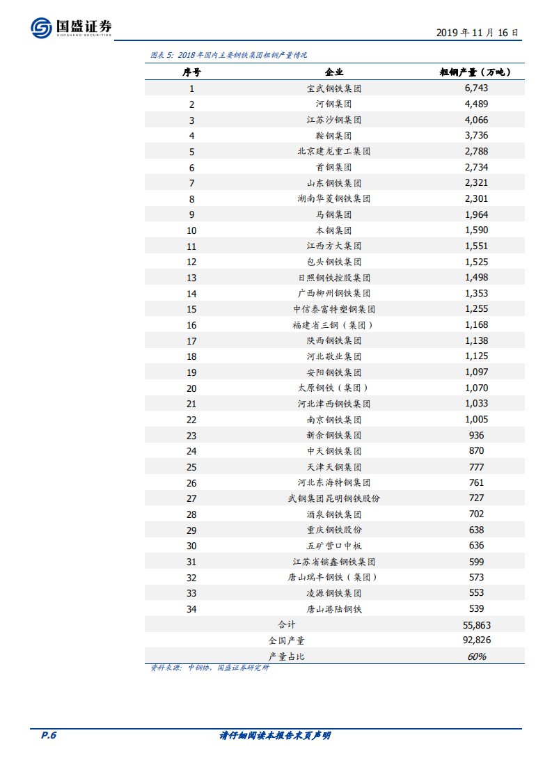 钢铁行业专题研究：兼并重组专题：改革正当时，不进则退.pdf 第6页