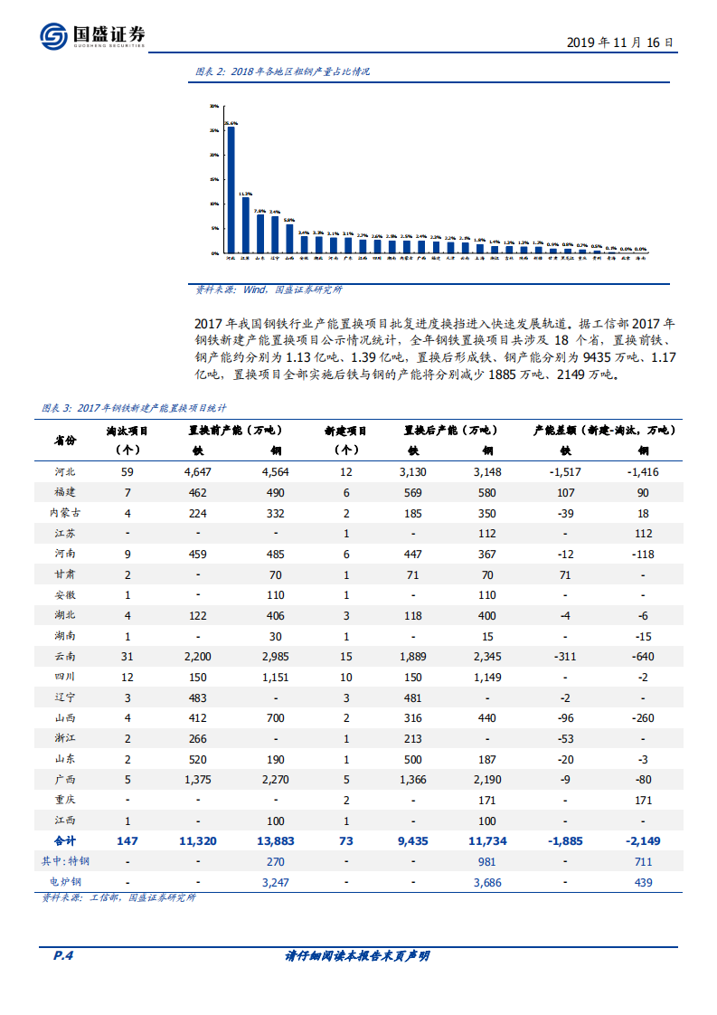 钢铁行业专题研究：兼并重组专题：改革正当时，不进则退.pdf 第4页