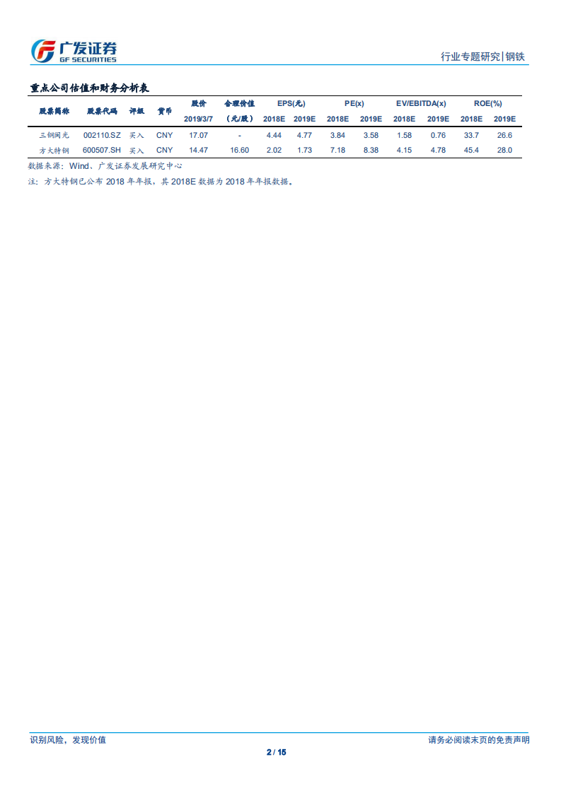 钢铁行业专题研究：制造业增值税率下调影响-降低附加税，实际影响取决于企业议价能力.pdf 第2页