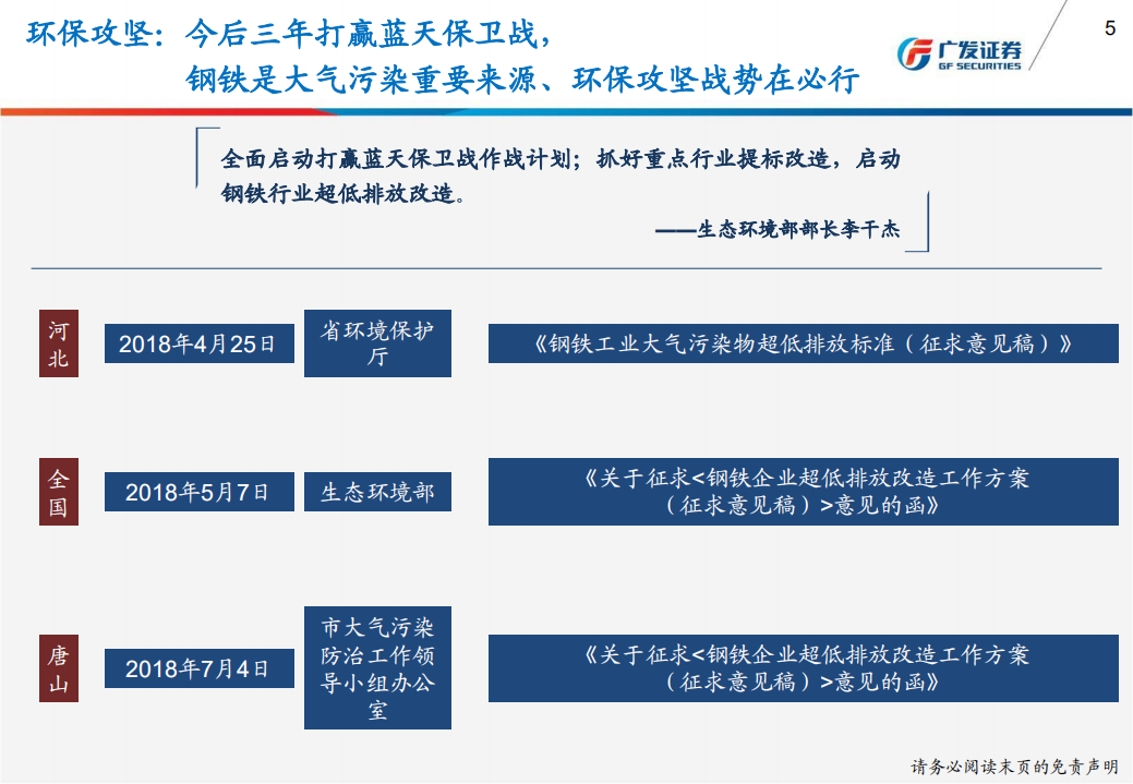 环保高压下的钢铁：去产能、弱化供给弹性促供需紧平衡，建议持续关注行业周期性削弱背景下估值修复机会.pdf 第5页