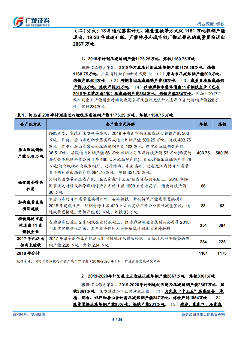 环保高压下的钢铁专题二十：河北省钢铁行业去产能工作方案（2018-2020年）》发布.pdf 第6页