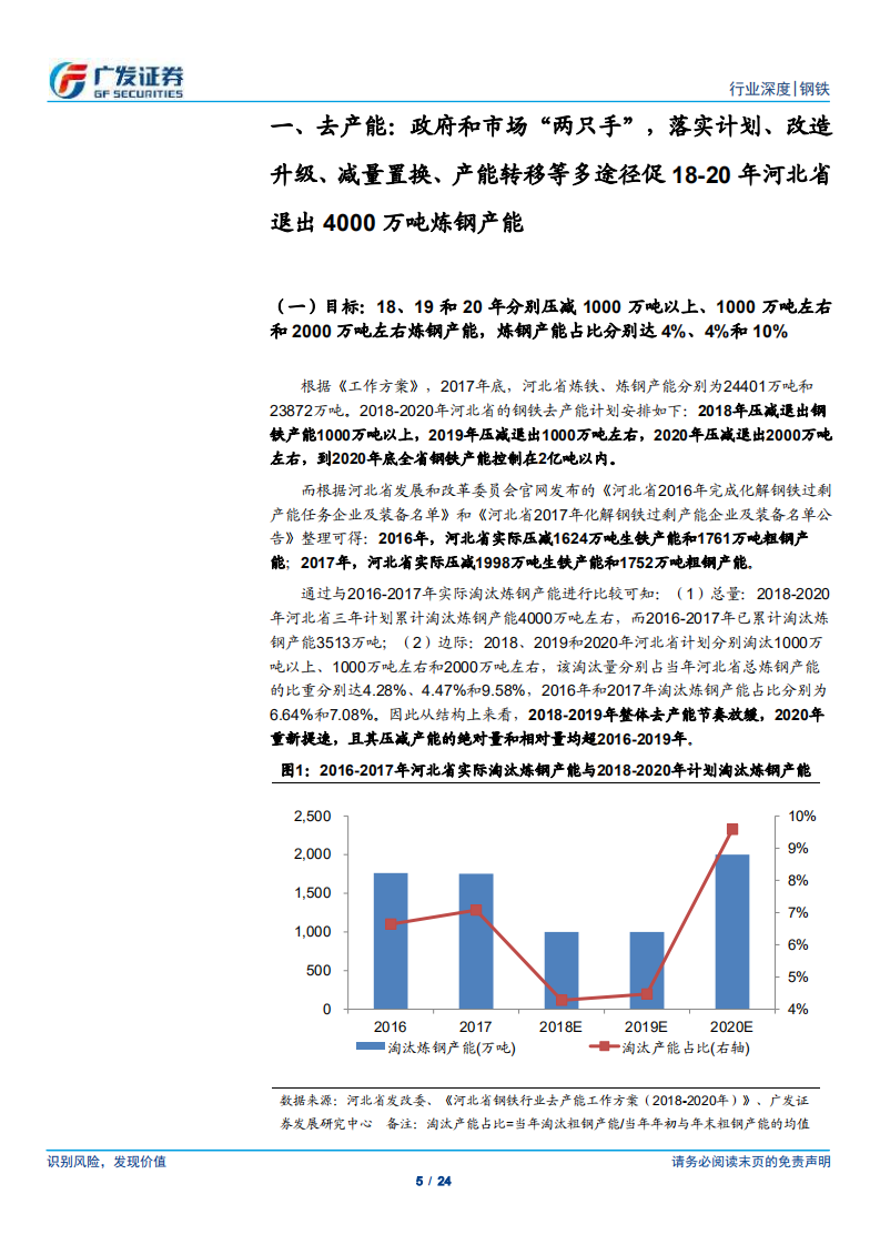 环保高压下的钢铁专题二十：河北省钢铁行业去产能工作方案（2018-2020年）》发布.pdf 第5页
