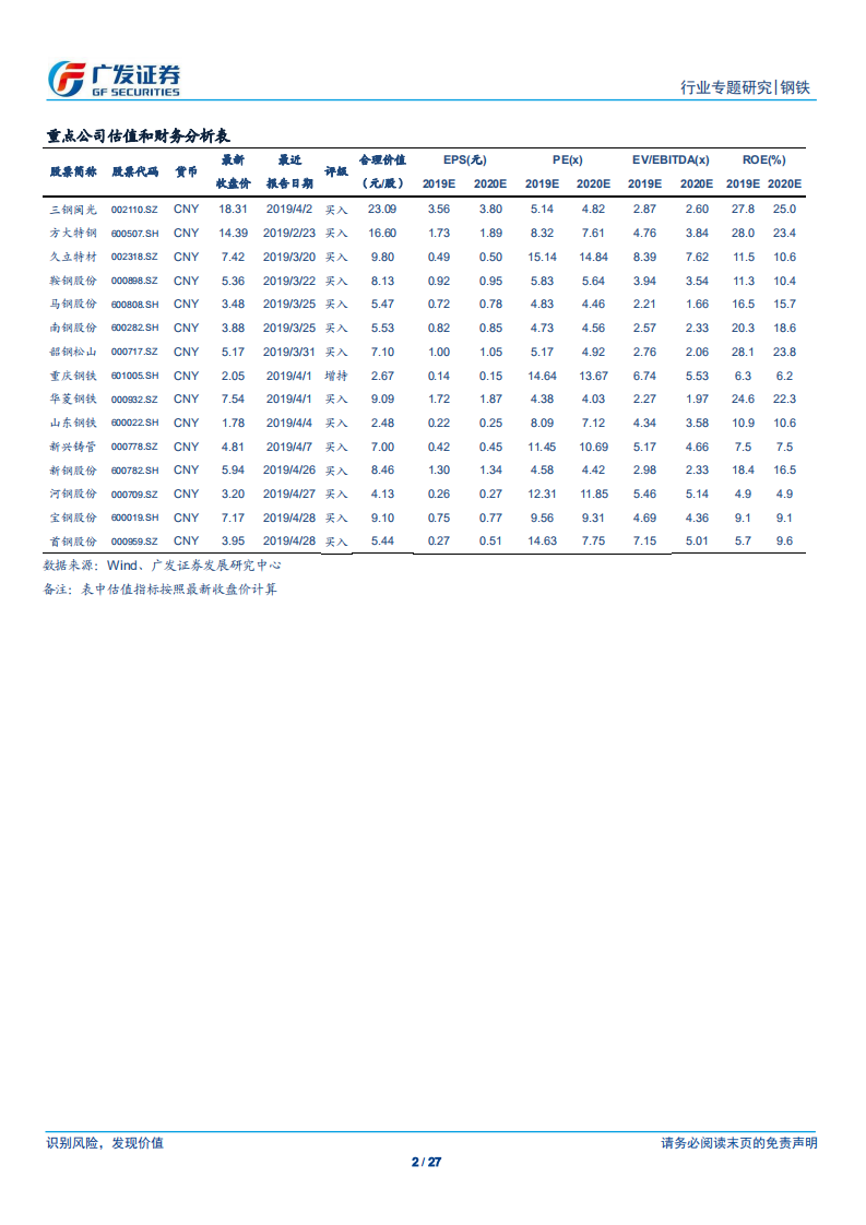 环保高压下的钢铁专题二十四：《关于推进实施钢铁行业超低排放的意见》发布.pdf 第2页