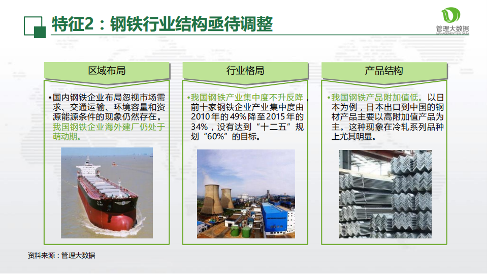 新常态下中国钢铁行业的转型升级分析.pdf 第6页
