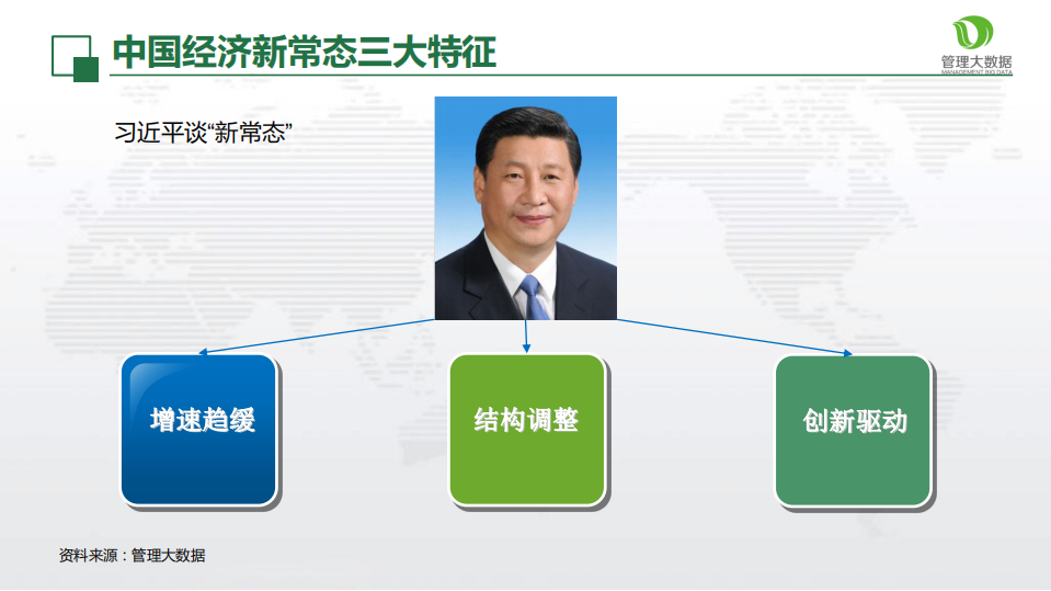 新常态下中国钢铁行业的转型升级分析.pdf 第4页