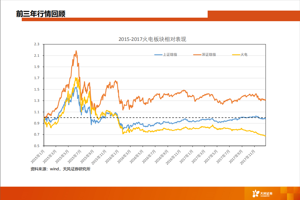电力及公用事业行业中期投资策略报告：火电资产价值将被重估，非常规气发展迎来机遇.pdf 第4页