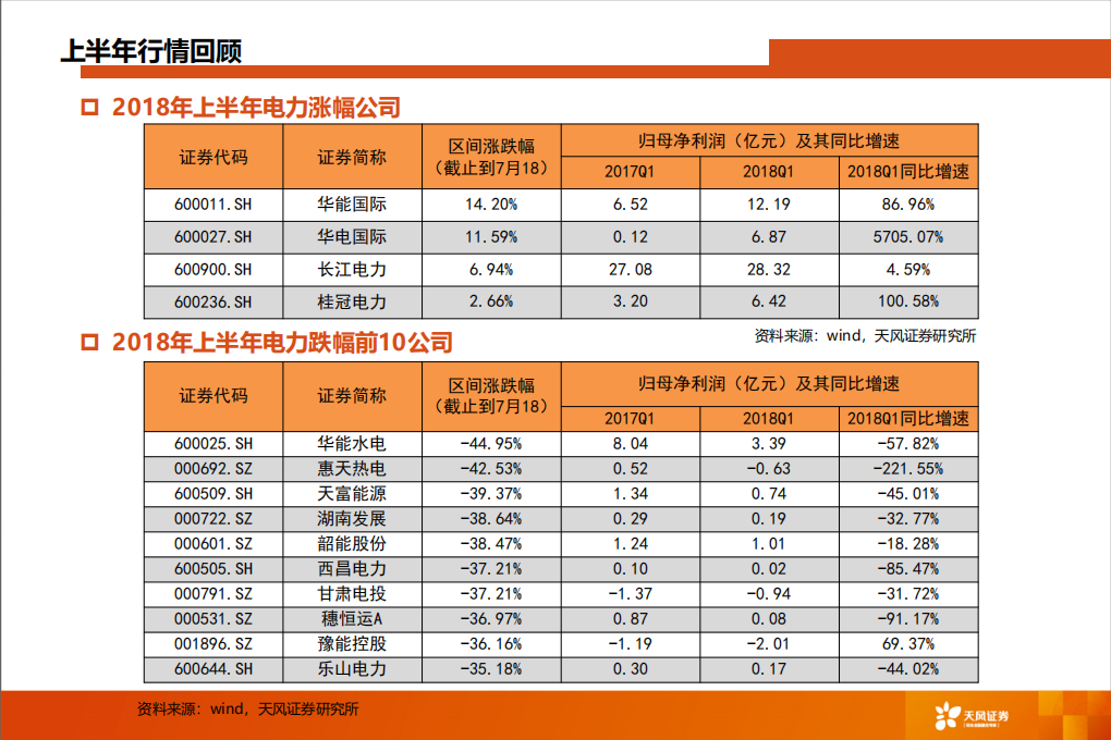 电力及公用事业行业中期投资策略报告：火电资产价值将被重估，非常规气发展迎来机遇.pdf 第6页