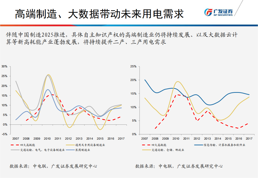 电力行业2018年下半年投资策略：利用小时、长协比例提升，静待火电ROE修复.pdf 第6页