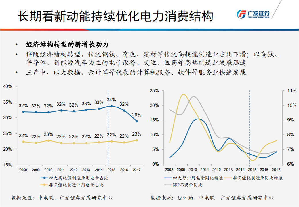 电力行业2018年下半年投资策略：利用小时、长协比例提升，静待火电ROE修复.pdf 第5页