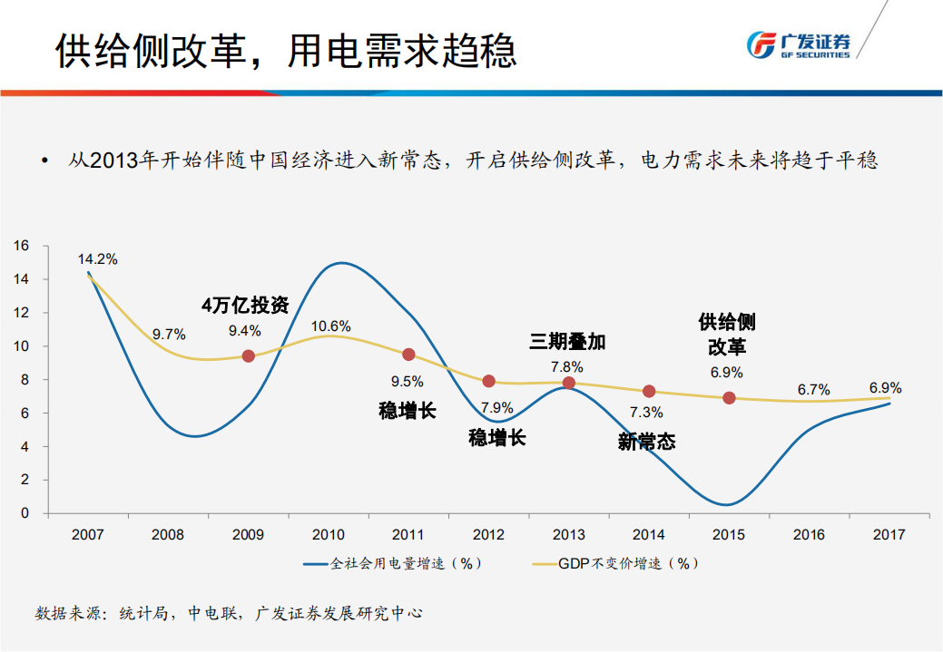 电力行业2018年下半年投资策略：利用小时、长协比例提升，静待火电ROE修复.pdf 第4页