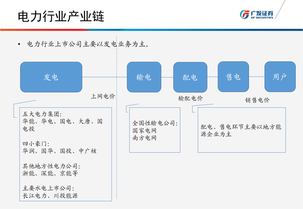 电力行业2018年下半年投资策略：利用小时、长协比例提升，静待火电ROE修复.pdf 第2页