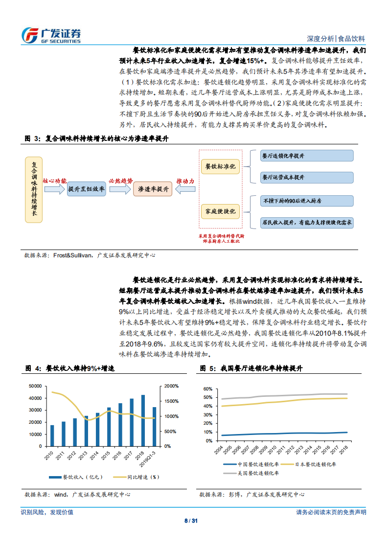 食品饮料行业深度分析：复合调味料行业处于高速成长期，颐海国际和天味食品最受益.pdf | 先导研报