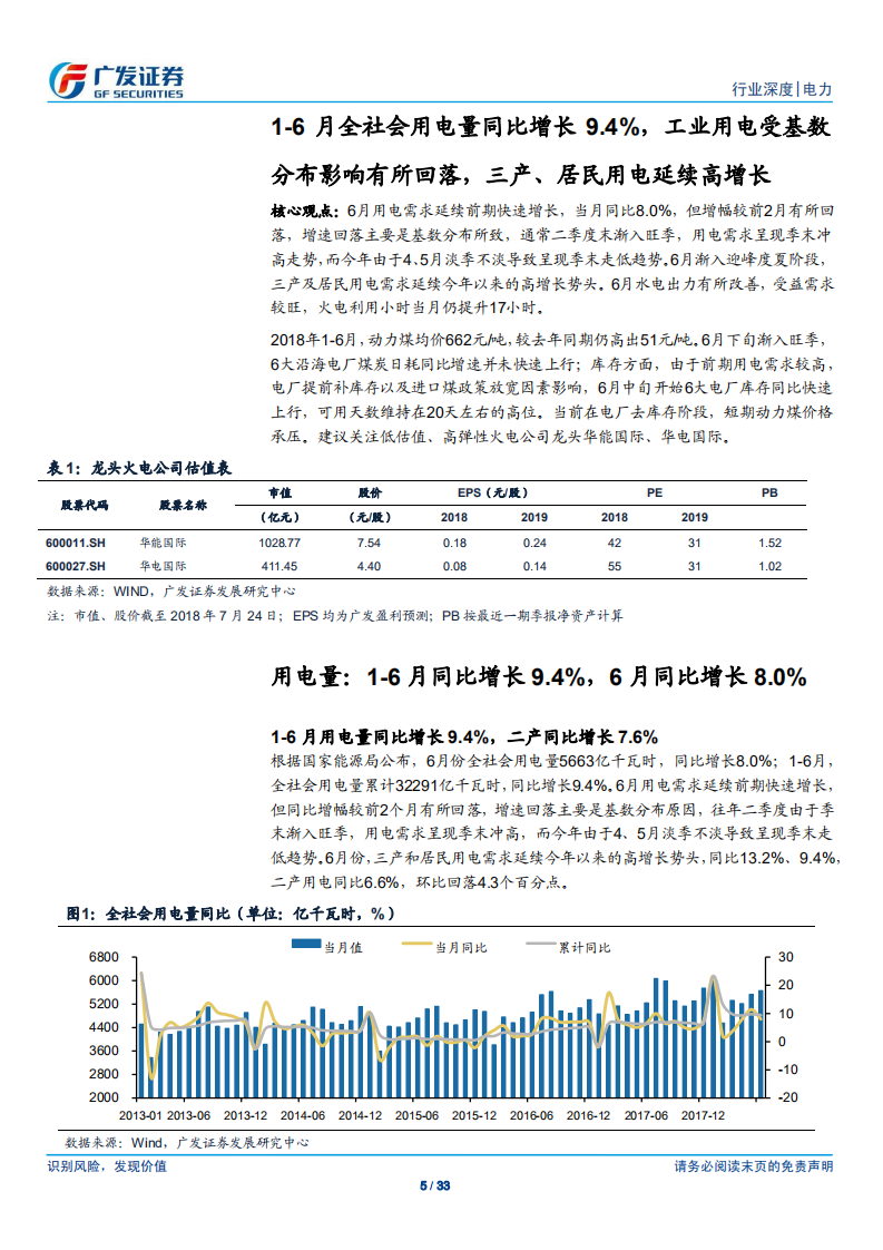 电力行业深度：1-6月用电量同比9.4%，高库存煤价承压火电盈利有望持续改善.pdf 第5页